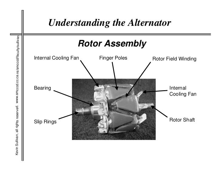 Alternator Winding