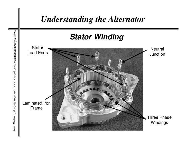 Alternator Winding