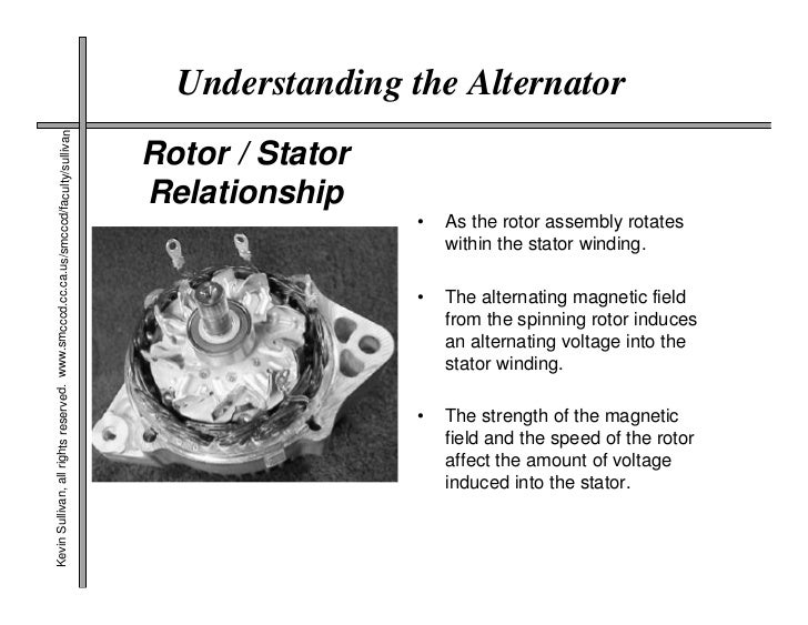 Alternator Winding