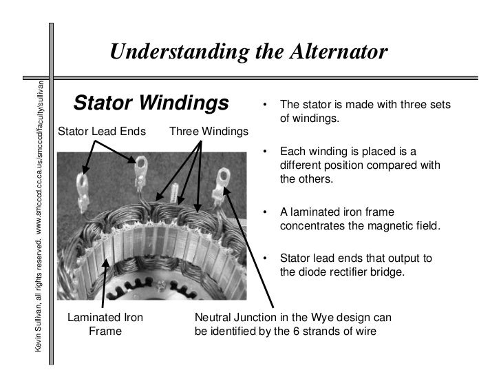 Alternator Winding