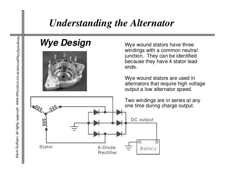 Alternator Winding