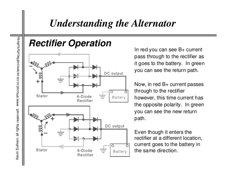 Alternator Winding Diagram
