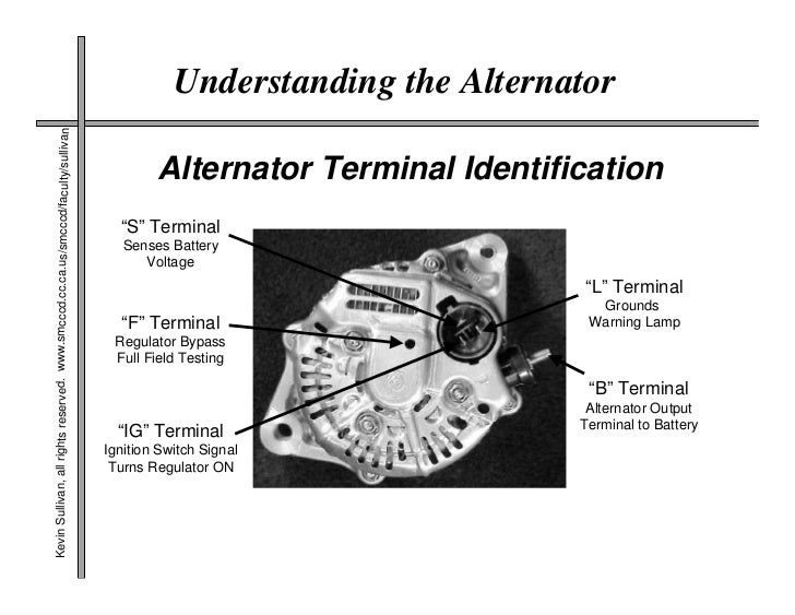 Alternator Winding