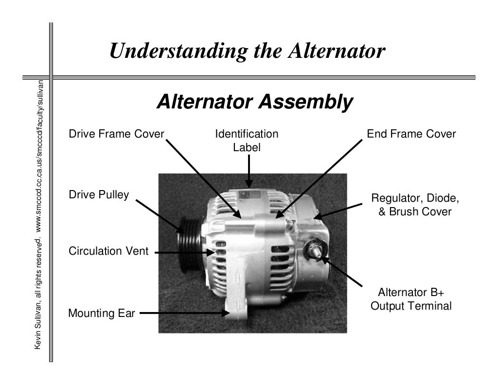 Alternator Winding