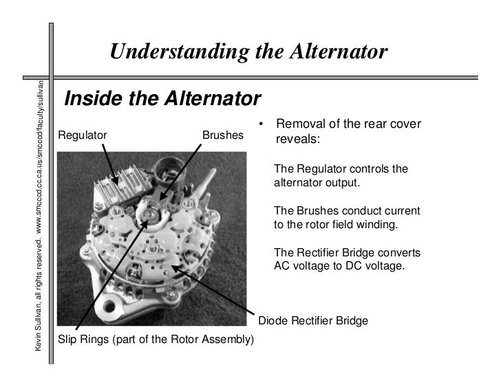 Alternator Winding