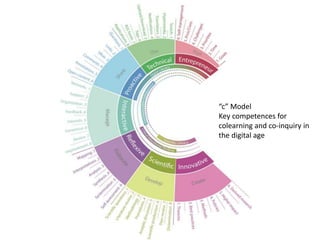 “c” Model 
Key competences for 
colearning and co-inquiry in 
the digital age 
 