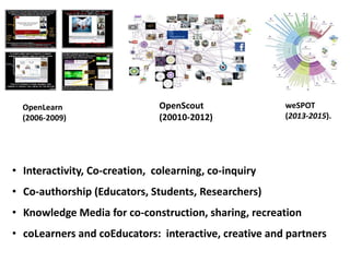OpenLearn 
(2006-2009) 
weSPOT 
(2013-2015). 
OpenScout 
(20010-2012) 
• Interactivity, Co-creation, colearning, co-inquiry 
• Co-authorship (Educators, Students, Researchers) 
• Knowledge Media for co-construction, sharing, recreation 
• coLearners and coEducators: interactive, creative and partners 
 