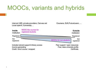 MOOCs, variants and hybrids 
 