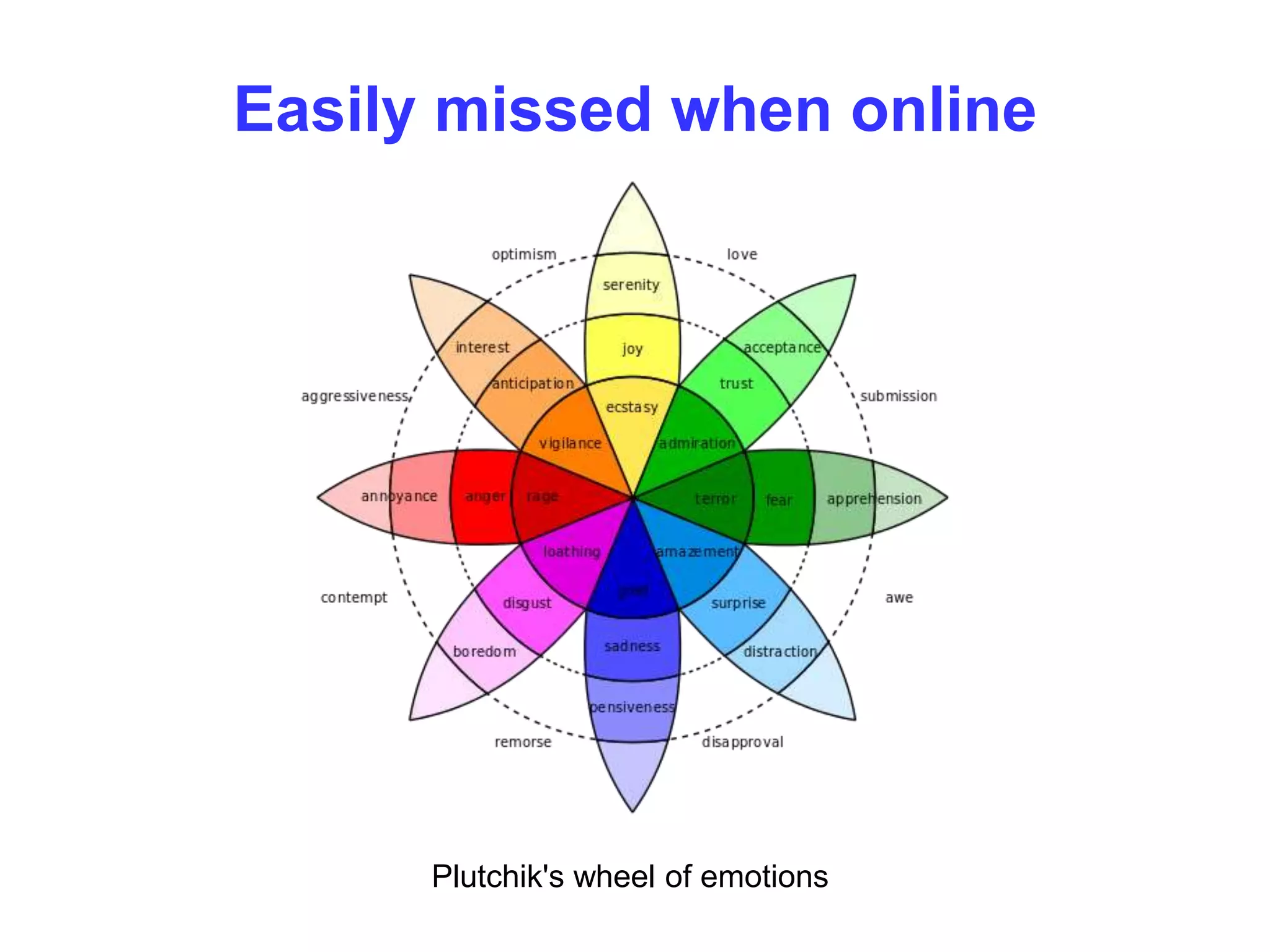 Plutchik's wheel of emotions
Easily missed when online
 