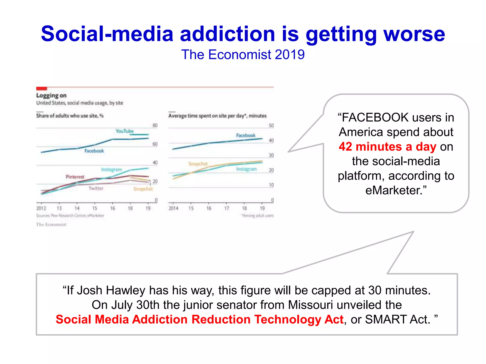 Social-media addiction is getting worse
The Economist 2019
“FACEBOOK users in
America spend about
42 minutes a day on
the social-media
platform, according to
eMarketer.”
“If Josh Hawley has his way, this figure will be capped at 30 minutes.
On July 30th the junior senator from Missouri unveiled the
Social Media Addiction Reduction Technology Act, or SMART Act. ”
 