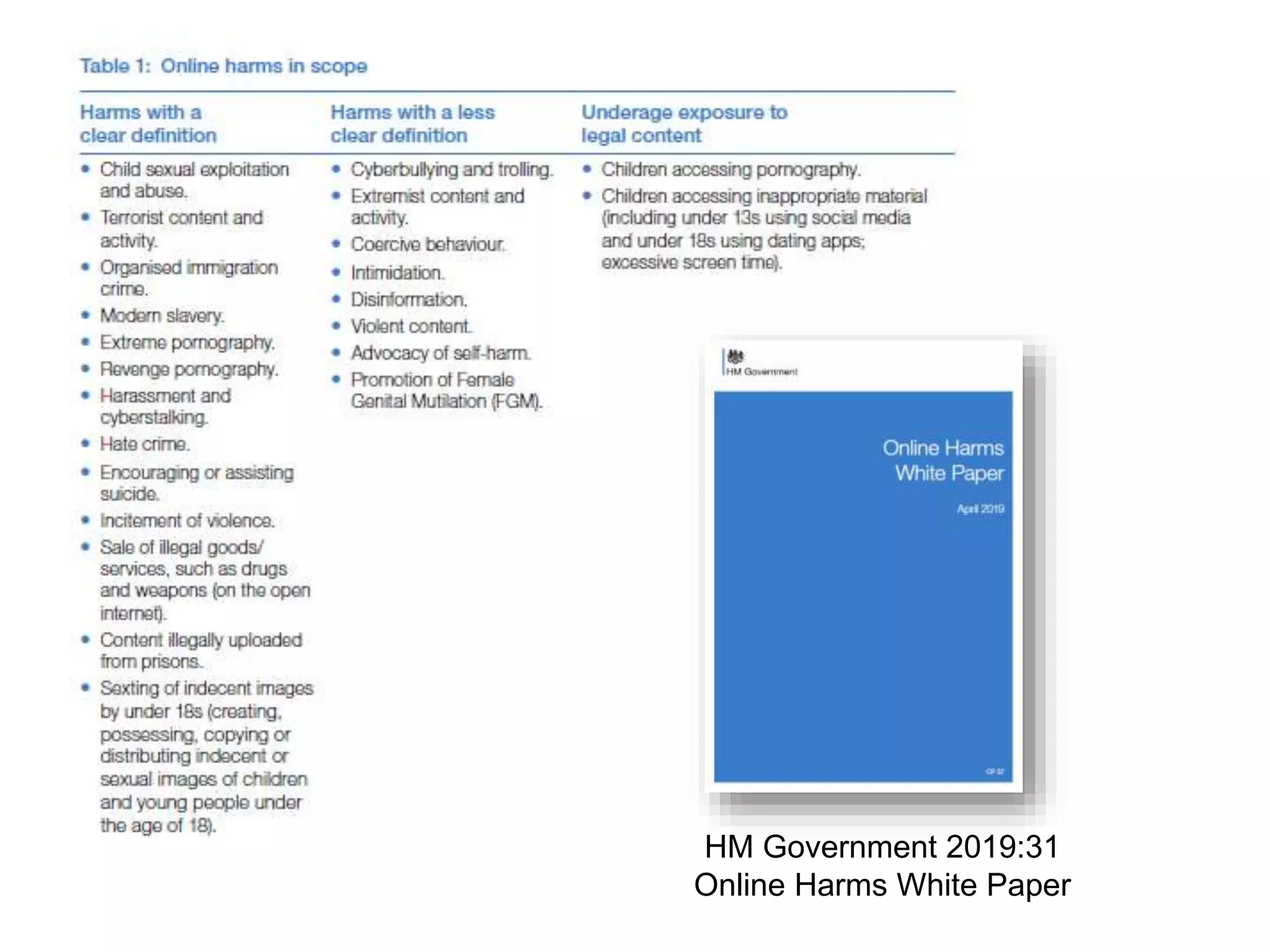 HM Government 2019:31
Online Harms White Paper
 