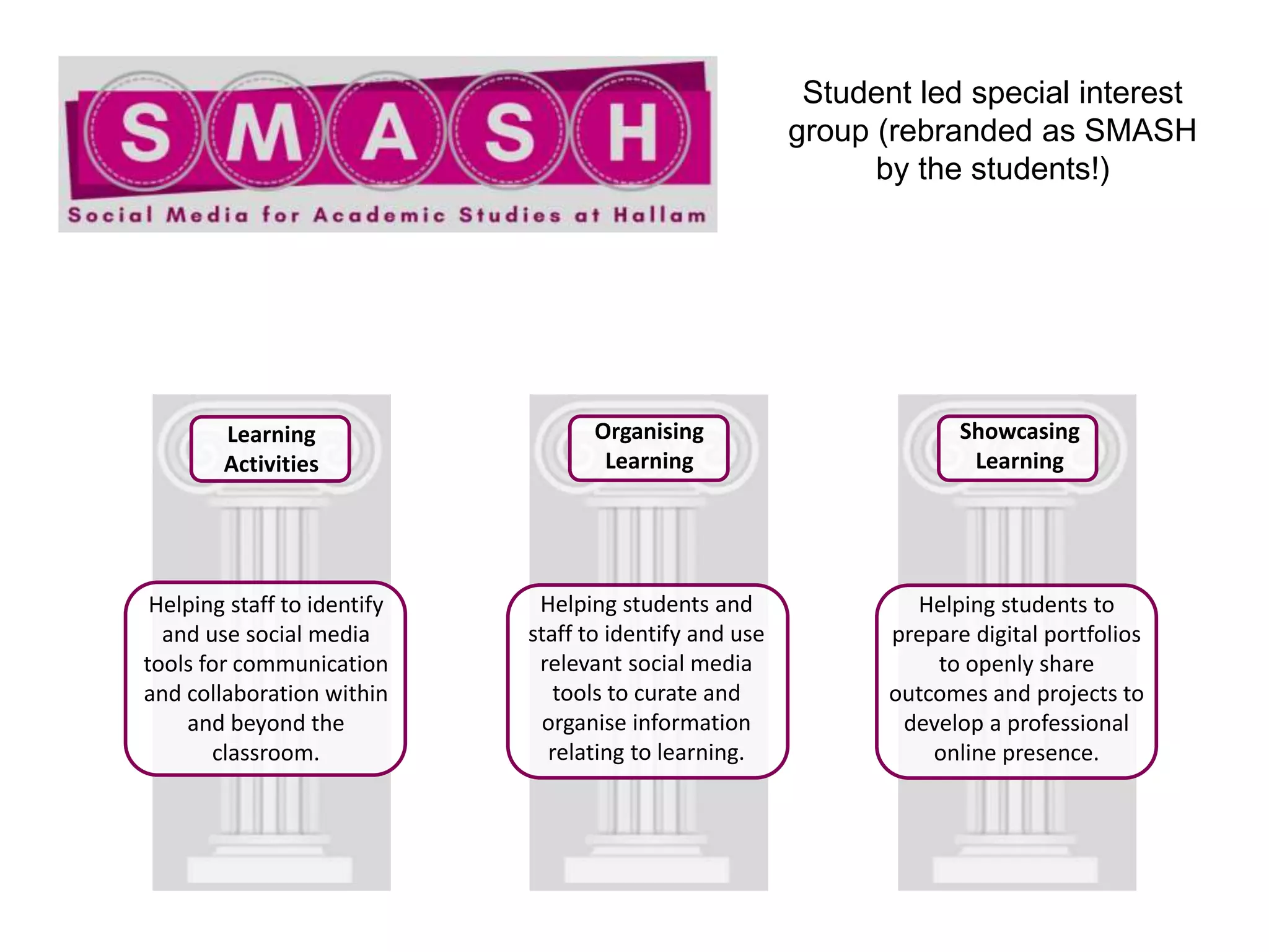 Helping staff to identify
and use social media
tools for communication
and collaboration within
and beyond the
classroom.
Learning
Activities
Showcasing
Learning
Helping students to
prepare digital portfolios
to openly share
outcomes and projects to
develop a professional
online presence.
Organising
Learning
Helping students and
staff to identify and use
relevant social media
tools to curate and
organise information
relating to learning.
Student led special interest
group (rebranded as SMASH
by the students!)
 