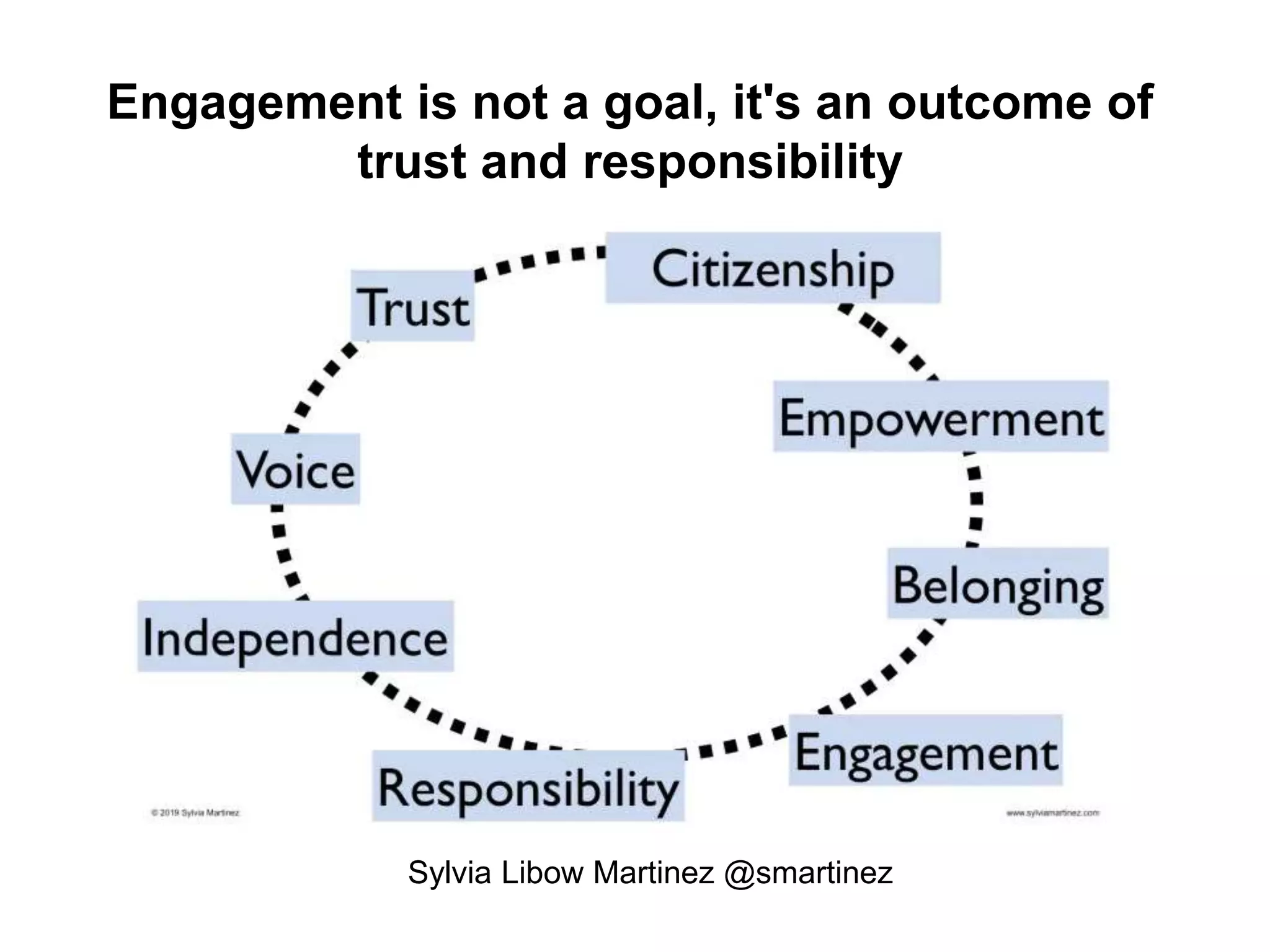 Engagement is not a goal, it's an outcome of
trust and responsibility
Sylvia Libow Martinez @smartinez
 