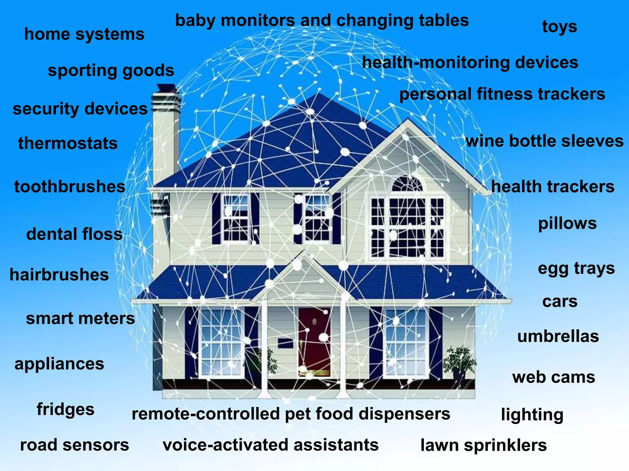 cars
voice-activated assistants
appliances
home systems
health-monitoring devices
road sensors
security devices
smart meters
personal fitness trackers
health trackers
remote-controlled pet food dispensers
toothbrushes
baby monitors and changing tables
sporting goods
toys
dental floss
hairbrushes
pillows
egg trays
wine bottle sleeves
umbrellas
web cams
fridges
thermostats
lawn sprinklers
lighting
 