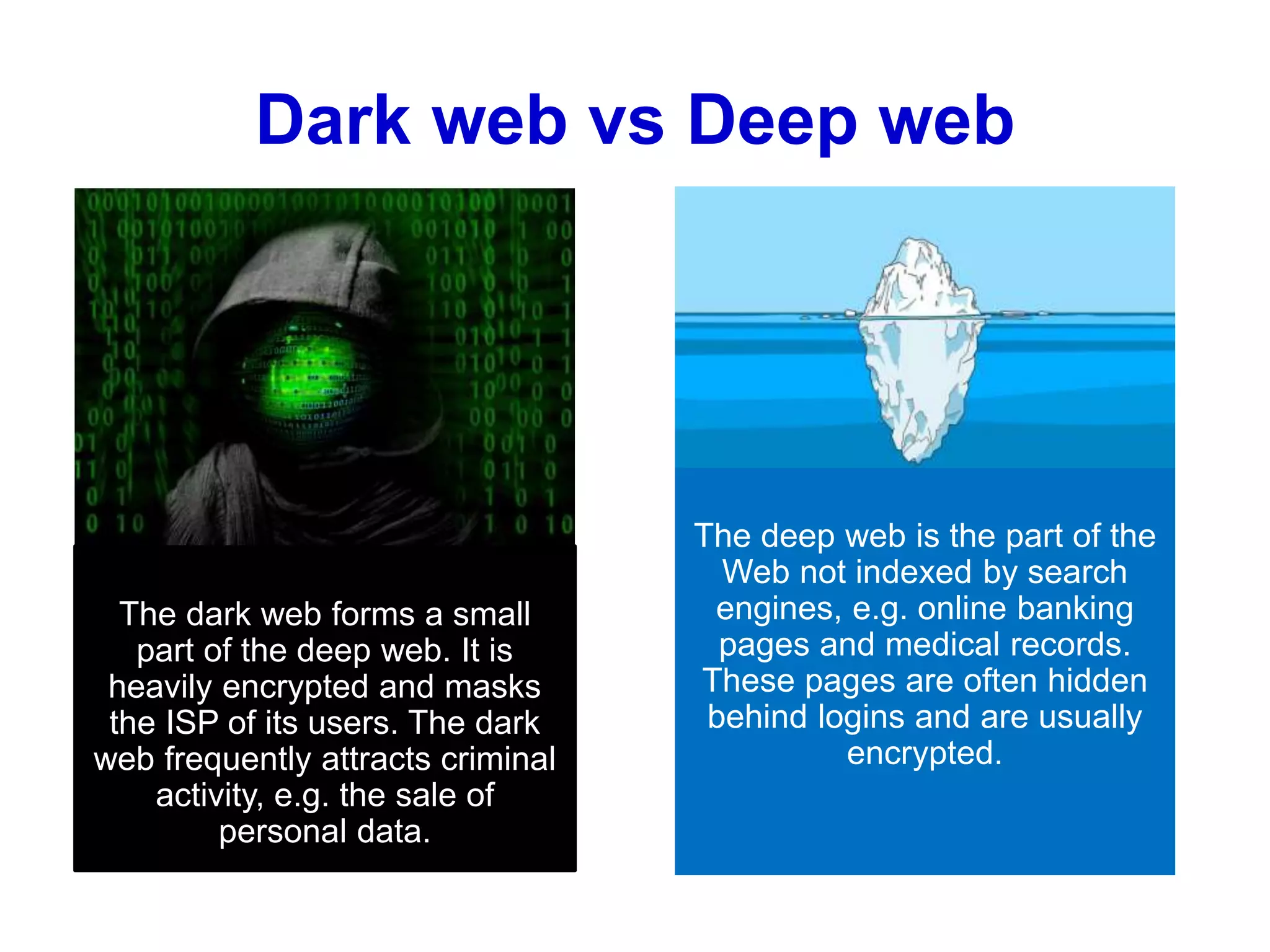 Dark web vs Deep web
The dark web forms a small
part of the deep web. It is
heavily encrypted and masks
the ISP of its users. The dark
web frequently attracts criminal
activity, e.g. the sale of
personal data.
The deep web is the part of the
Web not indexed by search
engines, e.g. online banking
pages and medical records.
These pages are often hidden
behind logins and are usually
encrypted.
 