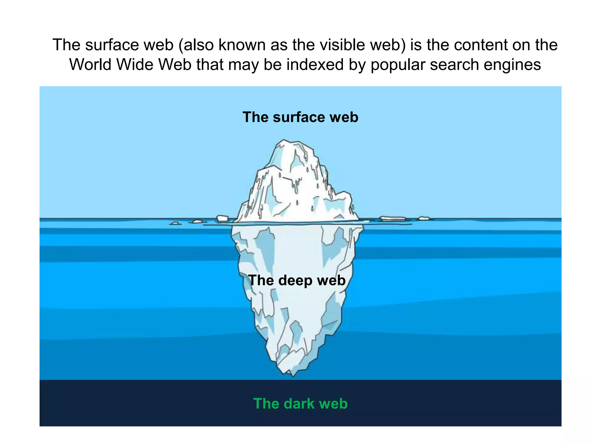The surface web (also known as the visible web) is the content on the
World Wide Web that may be indexed by popular search engines
The surface web
The deep web
The dark web
 