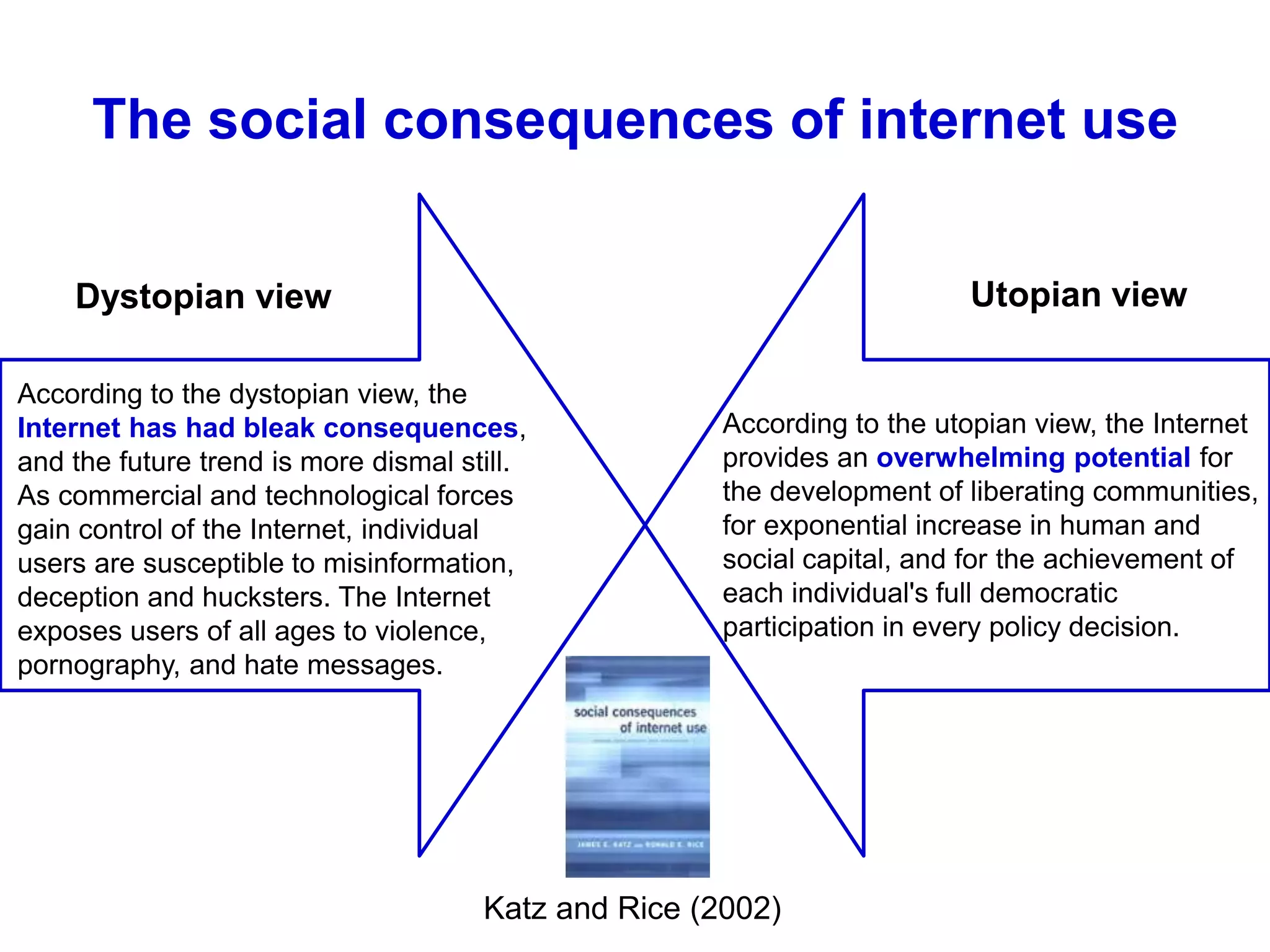 The social consequences of internet use
Dystopian view Utopian view
According to the utopian view, the Internet
provides an overwhelming potential for
the development of liberating communities,
for exponential increase in human and
social capital, and for the achievement of
each individual's full democratic
participation in every policy decision.
According to the dystopian view, the
Internet has had bleak consequences,
and the future trend is more dismal still.
As commercial and technological forces
gain control of the Internet, individual
users are susceptible to misinformation,
deception and hucksters. The Internet
exposes users of all ages to violence,
pornography, and hate messages.
Katz and Rice (2002)
 