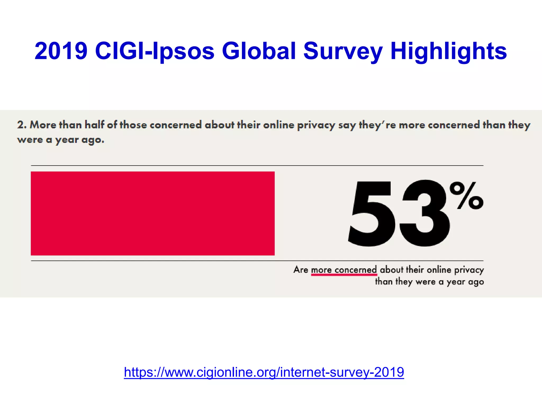 2019 CIGI-Ipsos Global Survey Highlights
https://www.cigionline.org/internet-survey-2019
 