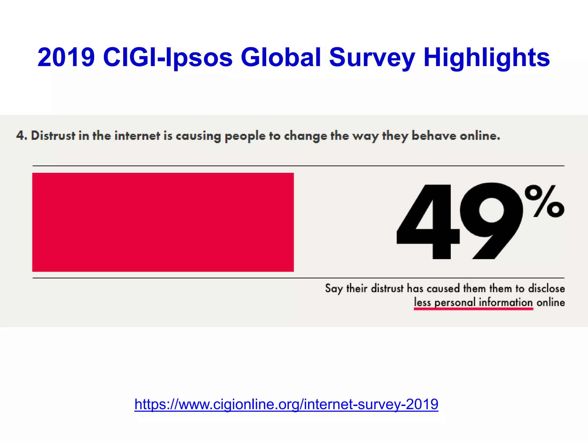 2019 CIGI-Ipsos Global Survey Highlights
https://www.cigionline.org/internet-survey-2019
 