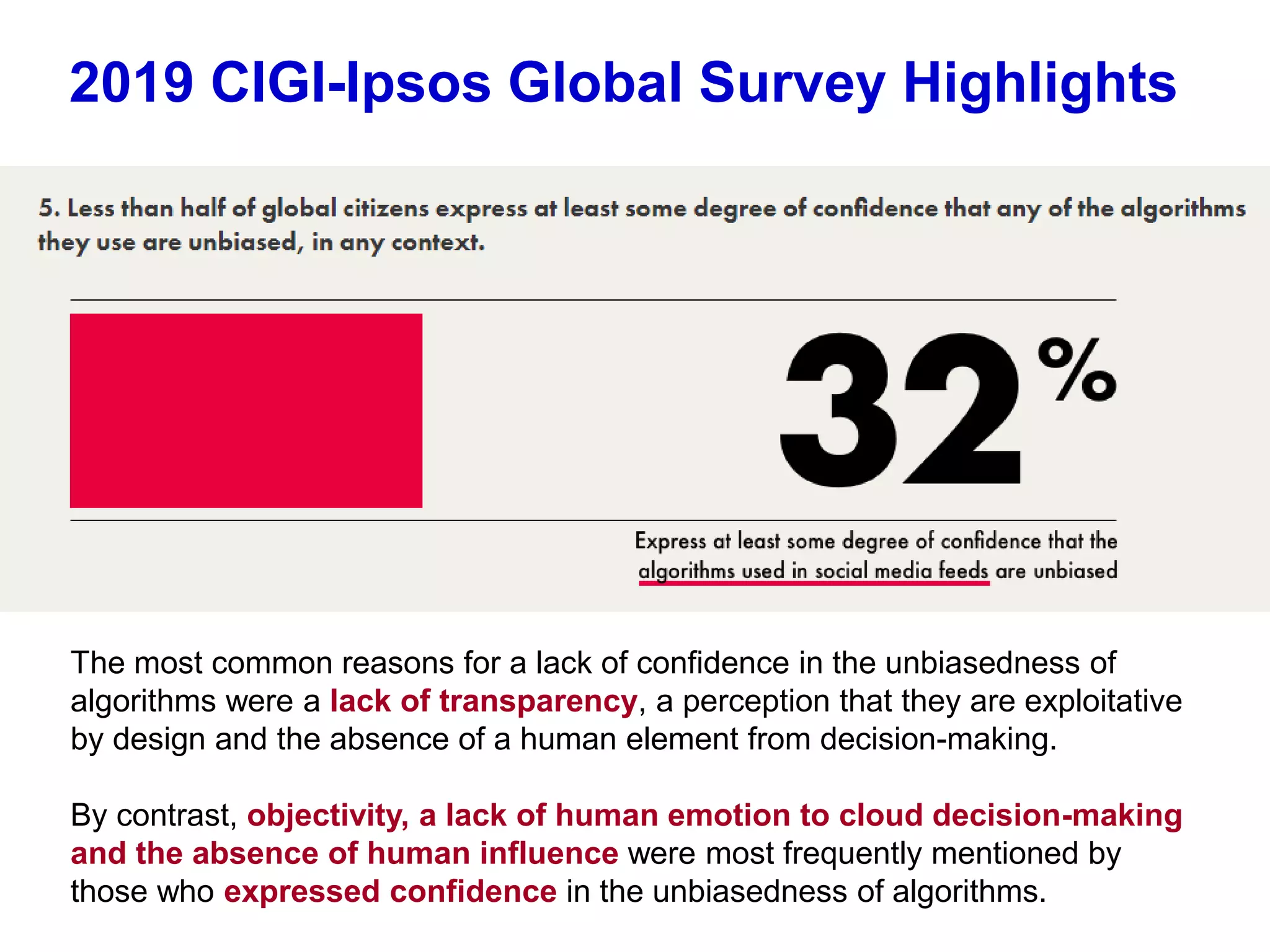 2019 CIGI-Ipsos Global Survey Highlights
The most common reasons for a lack of confidence in the unbiasedness of
algorithms were a lack of transparency, a perception that they are exploitative
by design and the absence of a human element from decision-making.
By contrast, objectivity, a lack of human emotion to cloud decision-making
and the absence of human influence were most frequently mentioned by
those who expressed confidence in the unbiasedness of algorithms.
 