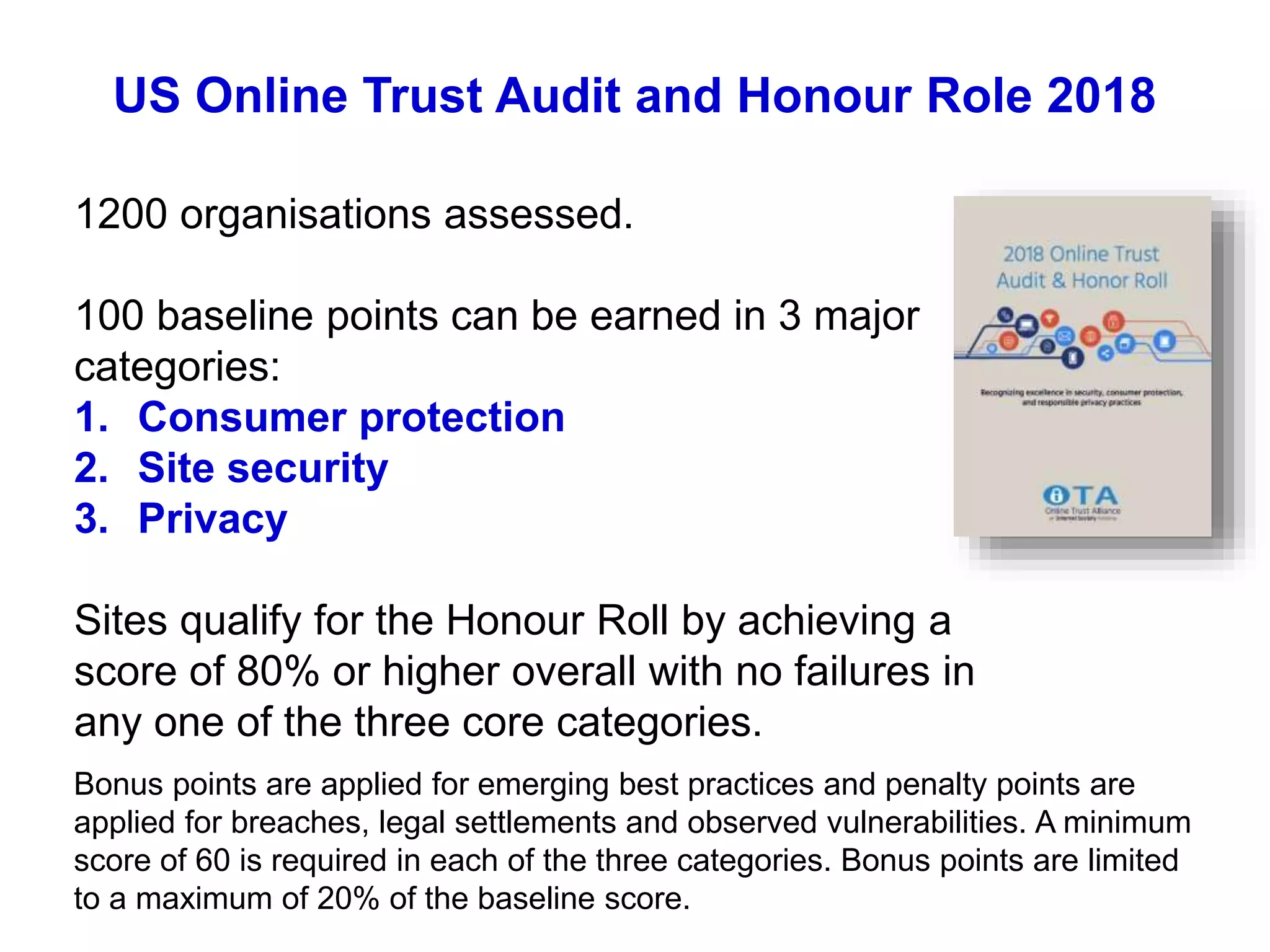 US Online Trust Audit and Honour Role 2018
1200 organisations assessed.
100 baseline points can be earned in 3 major
categories:
1. Consumer protection
2. Site security
3. Privacy
Sites qualify for the Honour Roll by achieving a
score of 80% or higher overall with no failures in
any one of the three core categories.
Bonus points are applied for emerging best practices and penalty points are
applied for breaches, legal settlements and observed vulnerabilities. A minimum
score of 60 is required in each of the three categories. Bonus points are limited
to a maximum of 20% of the baseline score.
 