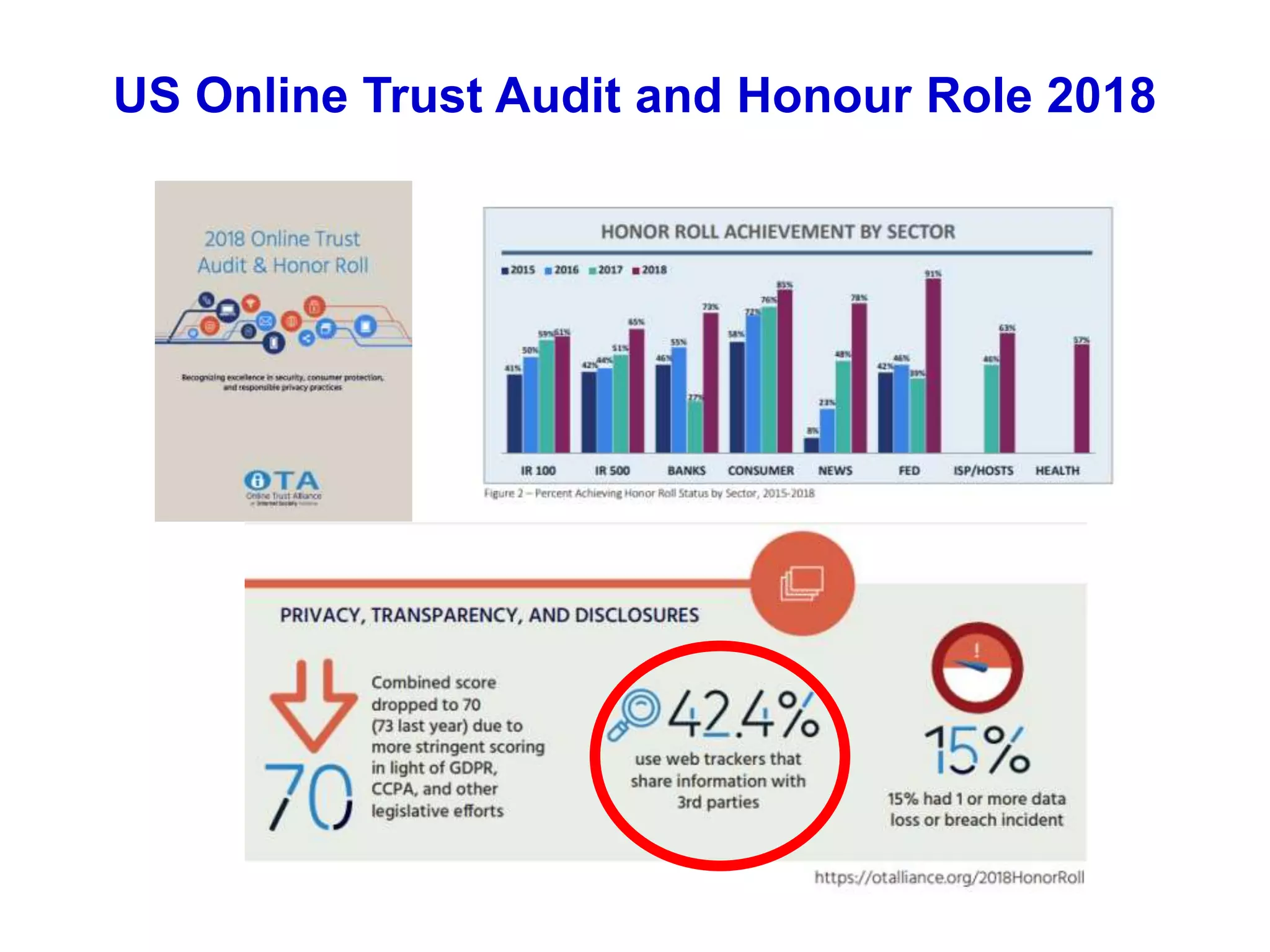 US Online Trust Audit and Honour Role 2018
 