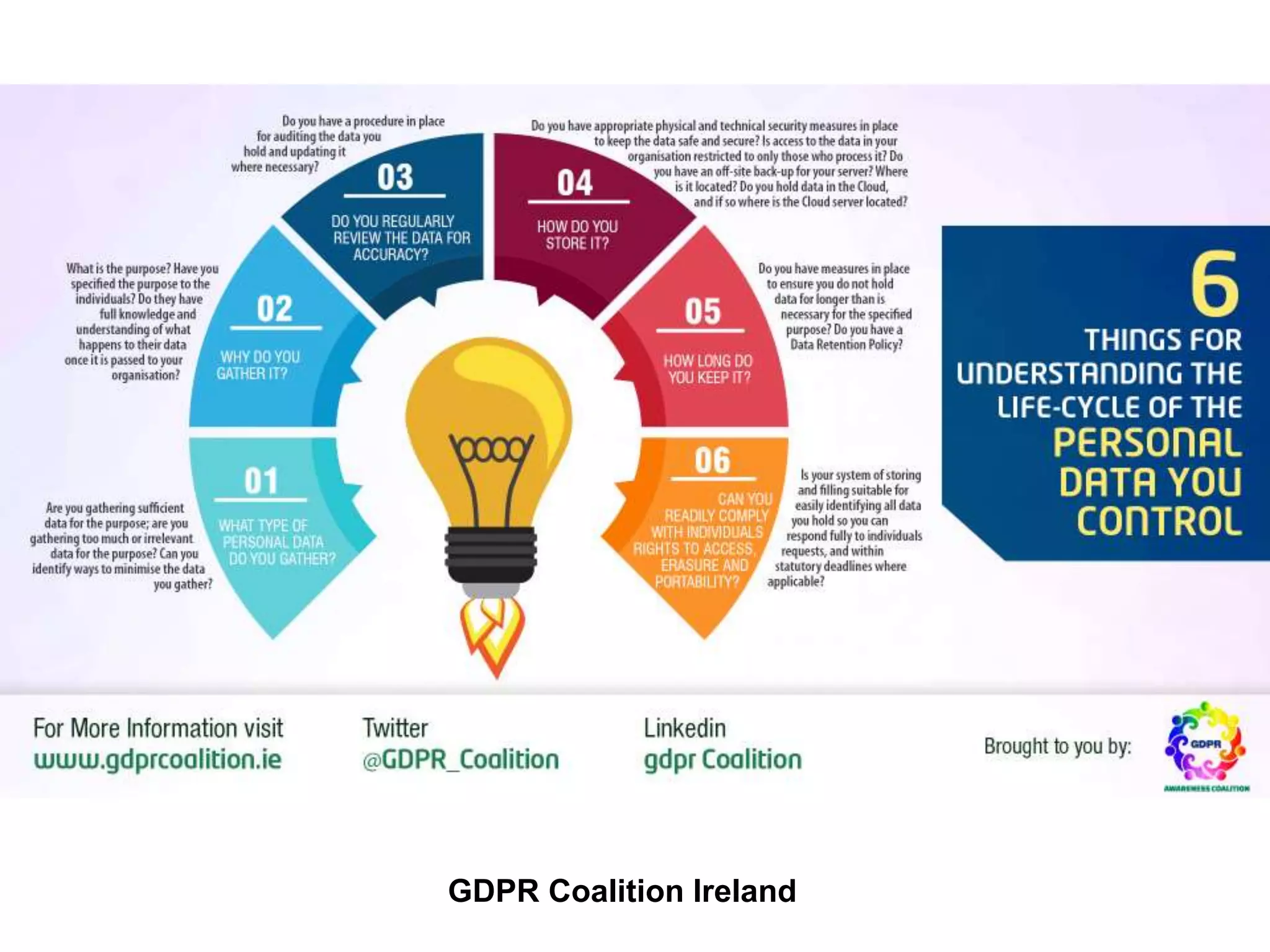 GDPR Coalition Ireland
 