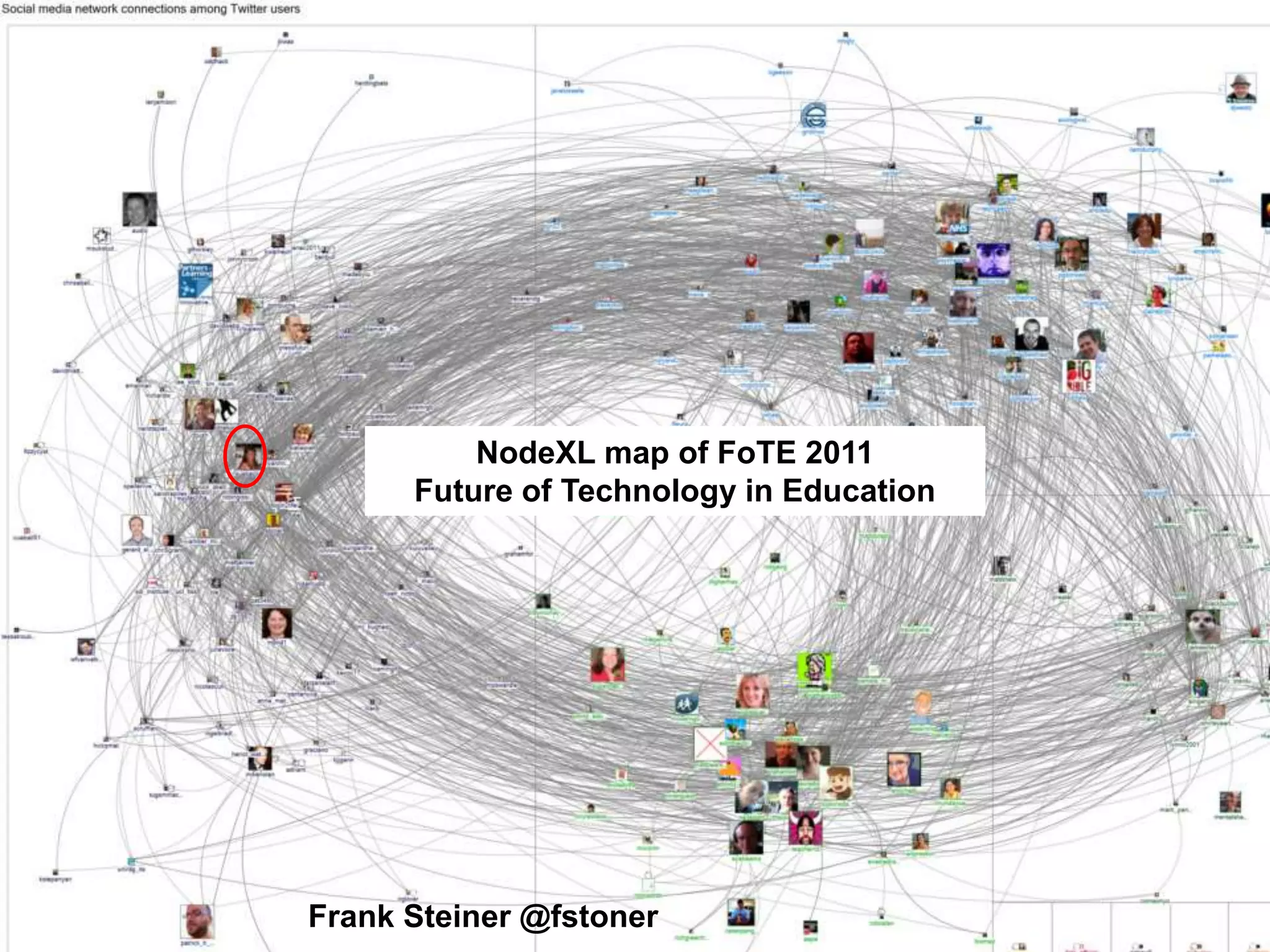 NodeXL map of FoTE 2011
Future of Technology in Education
Frank Steiner @fstoner
 