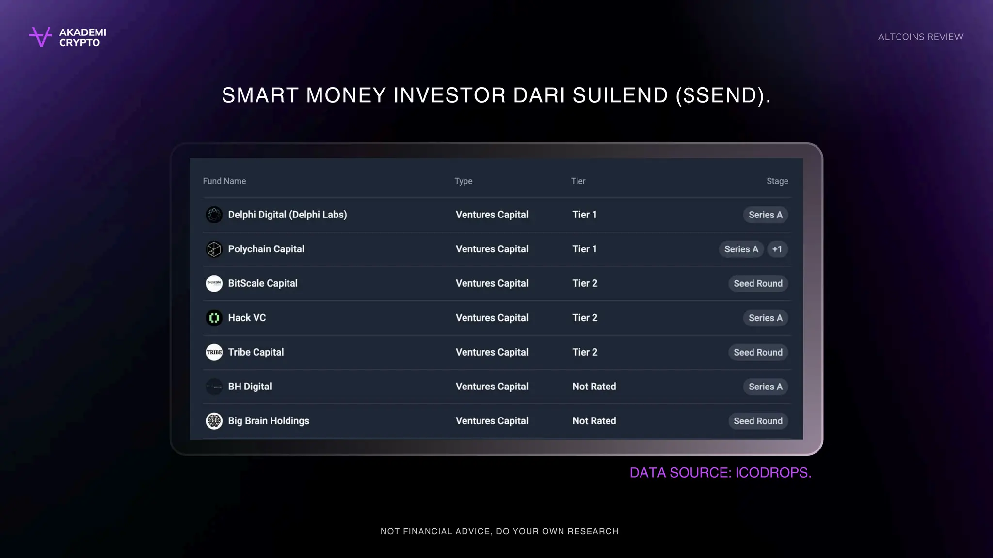 ALTCOINS akademi kiripto k REVIEW #4.pdf