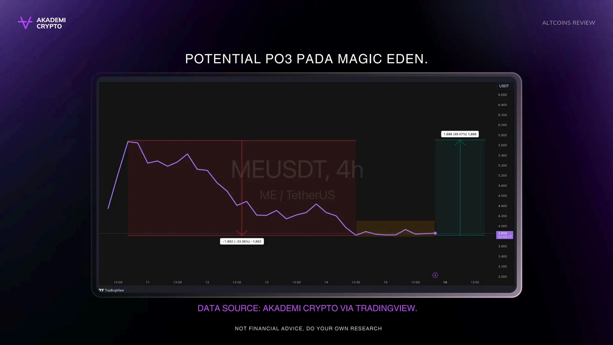 ALTCOINS akademi kiripto k REVIEW #4.pdf
