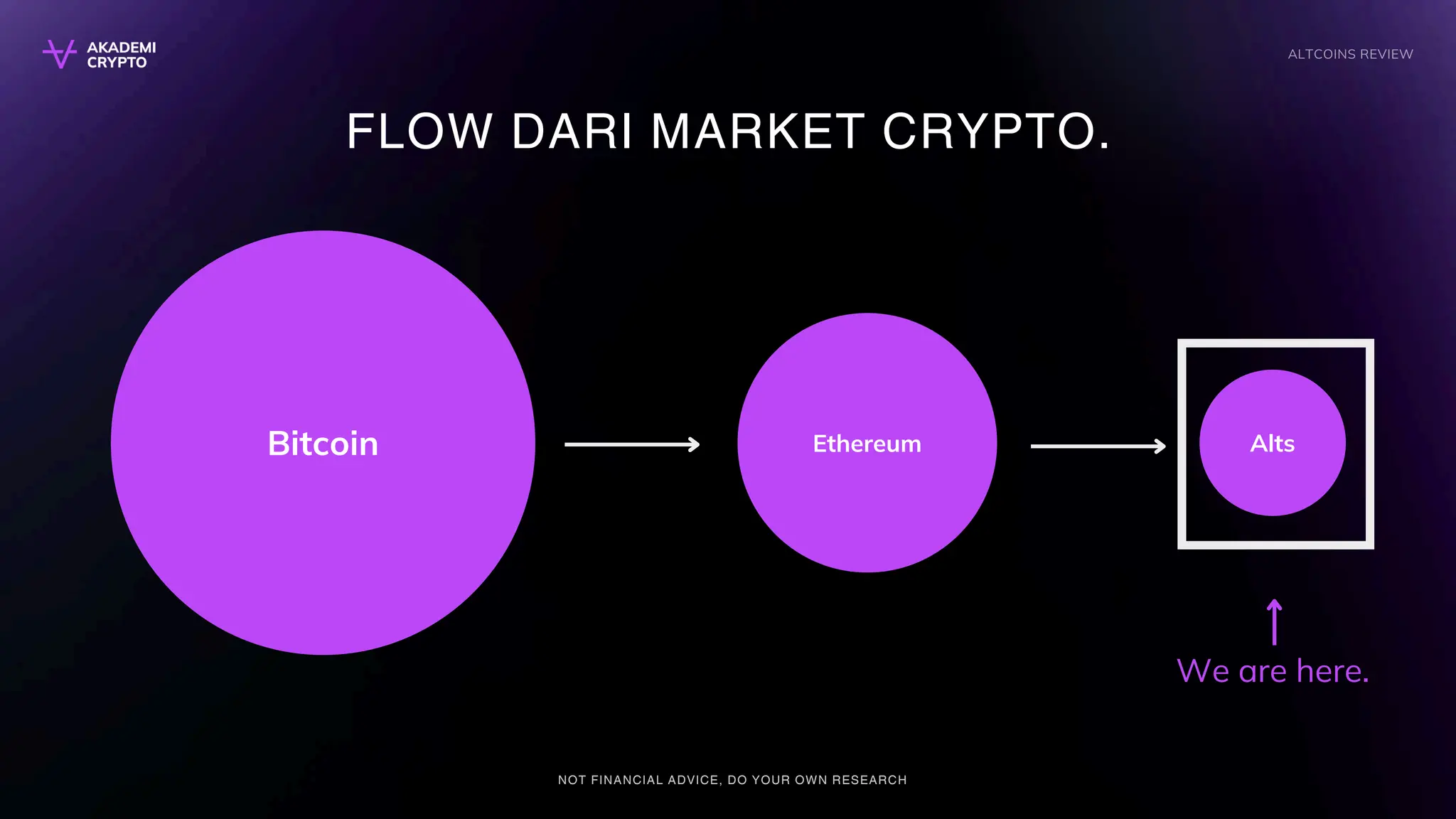 ALTCOINS akademi kiripto k REVIEW #4.pdf