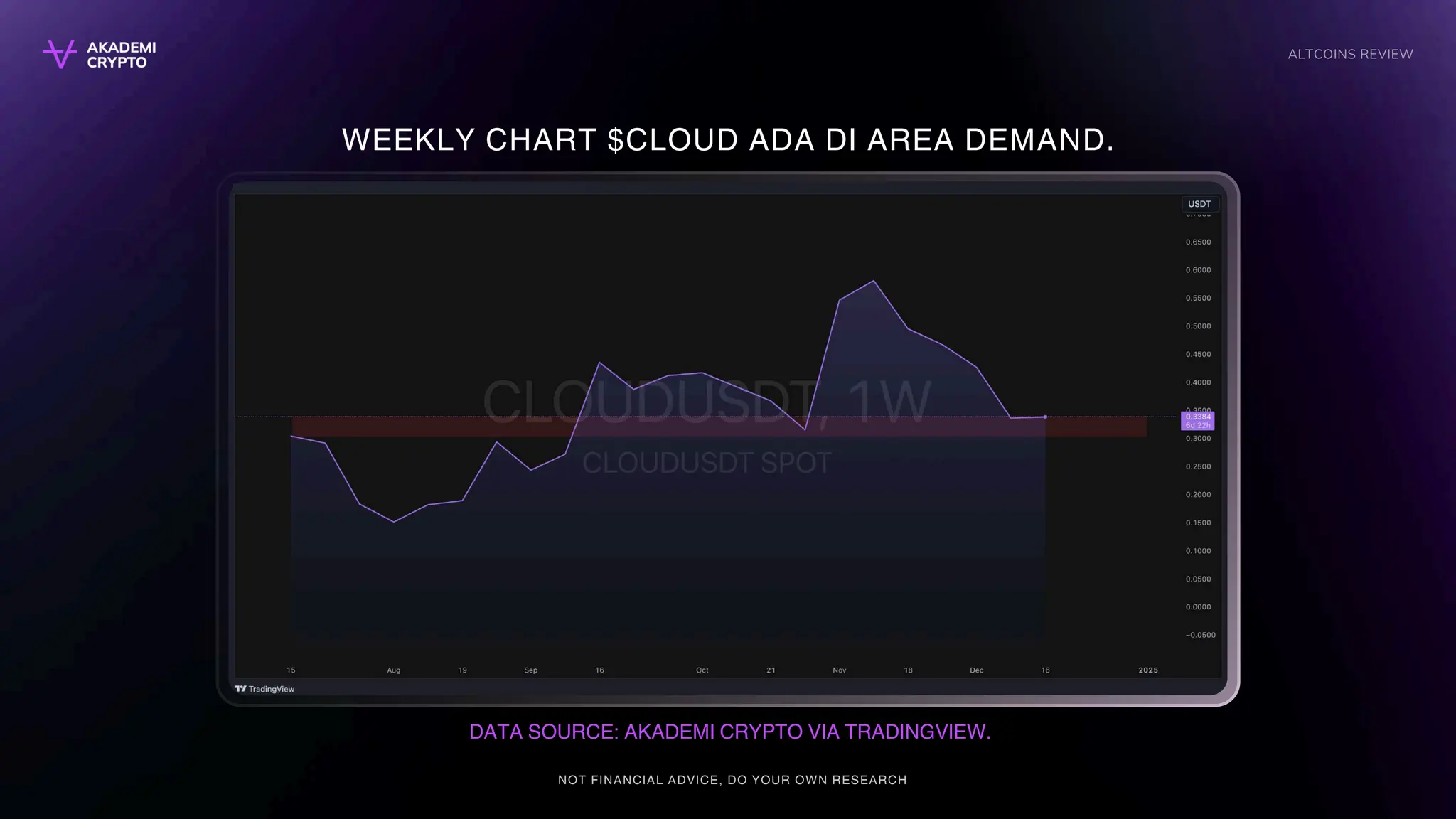 ALTCOINS akademi kiripto k REVIEW #4.pdf