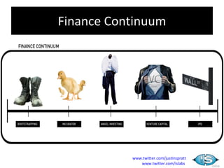 Finance Continuum




           www.twitter.com/justinspratt
              www.twitter.com/islabs
 