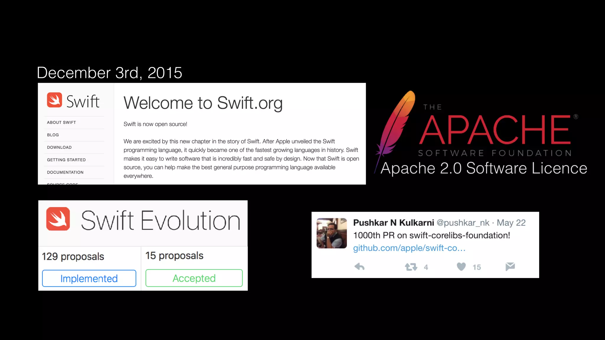 December 3rd, 2015
Apache 2.0 Software Licence
 