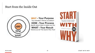 R A I Z L A B S 29 S T A R T W I T H W H Y
Start from the Inside Out
 