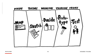 R A I Z L A B S 45 S H A R E D V I S I O N
 