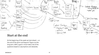 47M O N D A Y
Start at the end
At the beginning of the week we look ahead — at
the end of the sprint and beyond. Figure out the
long term. With a goal in mind make a list of the
questions based on assumptions and obstacles.
 
