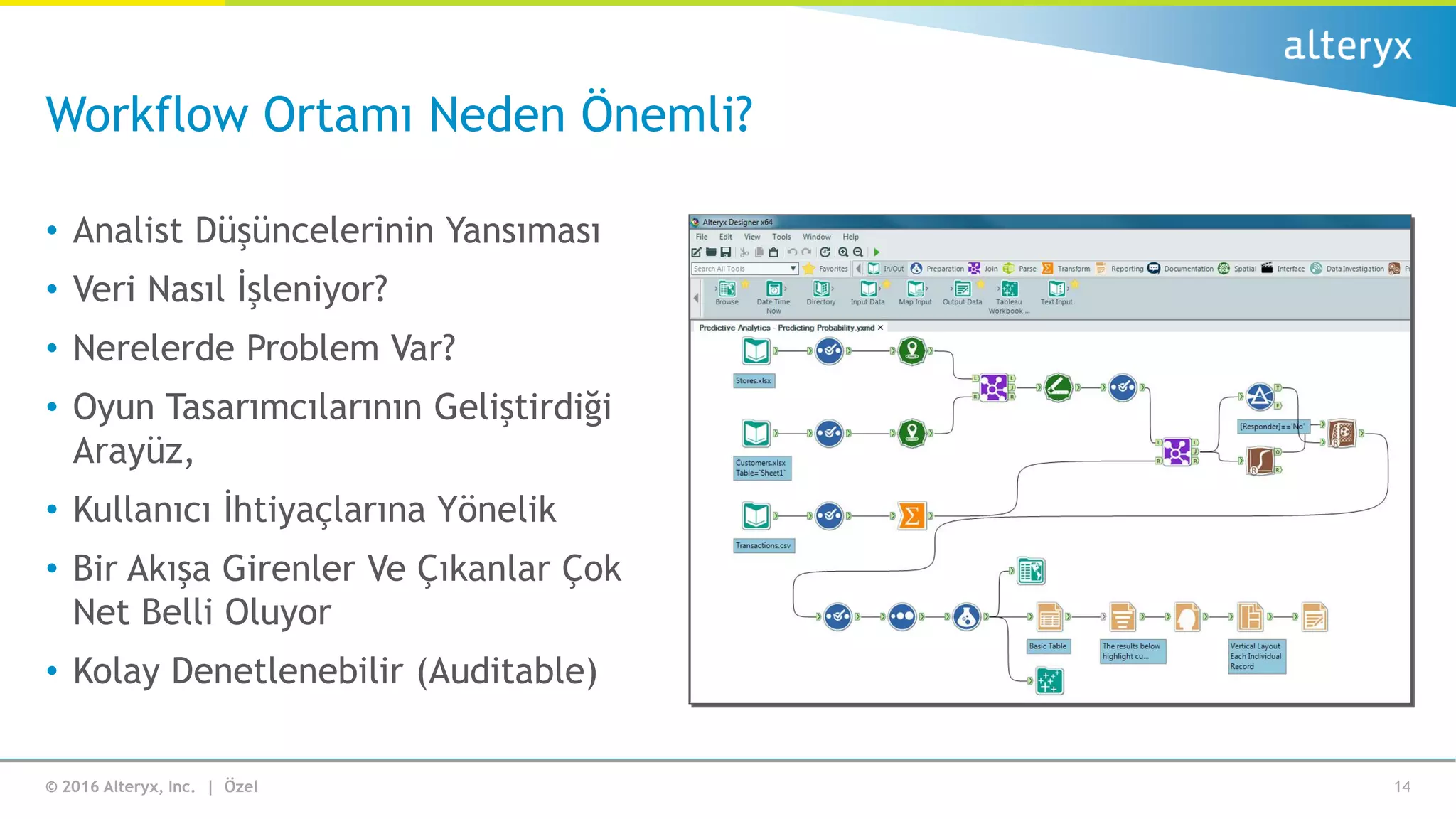 © 2016 Alteryx, Inc. | Özel
Workflow Ortamı Neden Önemli?
• Analist Düşüncelerinin Yansıması
• Veri Nasıl İşleniyor?
• Nerelerde Problem Var?
• Oyun Tasarımcılarının Geliştirdiği
Arayüz,
• Kullanıcı İhtiyaçlarına Yönelik
• Bir Akışa Girenler Ve Çıkanlar Çok
Net Belli Oluyor
• Kolay Denetlenebilir (Auditable)
14
 