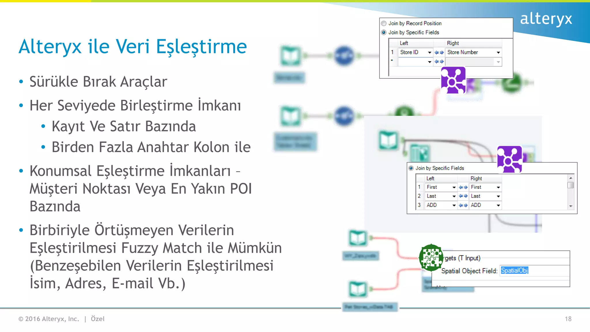 © 2016 Alteryx, Inc. | Özel
Alteryx ile Veri Eşleştirme
• Sürükle Bırak Araçlar
• Her Seviyede Birleştirme İmkanı
• Kayıt Ve Satır Bazında
• Birden Fazla Anahtar Kolon ile
• Konumsal Eşleştirme İmkanları –
Müşteri Noktası Veya En Yakın POI
Bazında
• Birbiriyle Örtüşmeyen Verilerin
Eşleştirilmesi Fuzzy Match ile Mümkün
(Benzeşebilen Verilerin Eşleştirilmesi
İsim, Adres, E-mail Vb.)
18
 