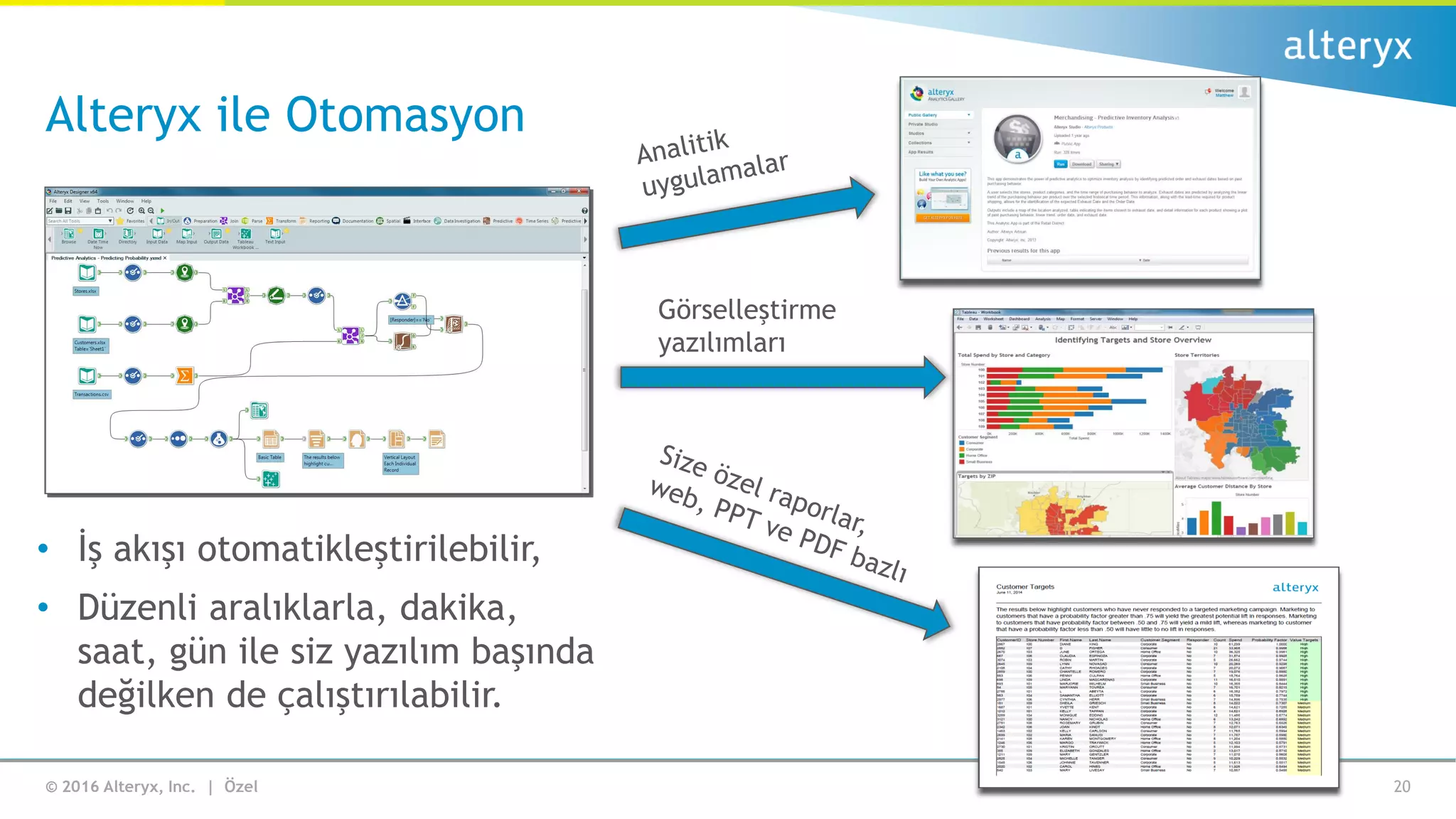© 2016 Alteryx, Inc. | Özel
Alteryx ile Otomasyon
20
Görselleştirme
yazılımları
• İş akışı otomatikleştirilebilir,
• Düzenli aralıklarla, dakika,
saat, gün ile siz yazılım başında
değilken de çalıştırılabilir.
 