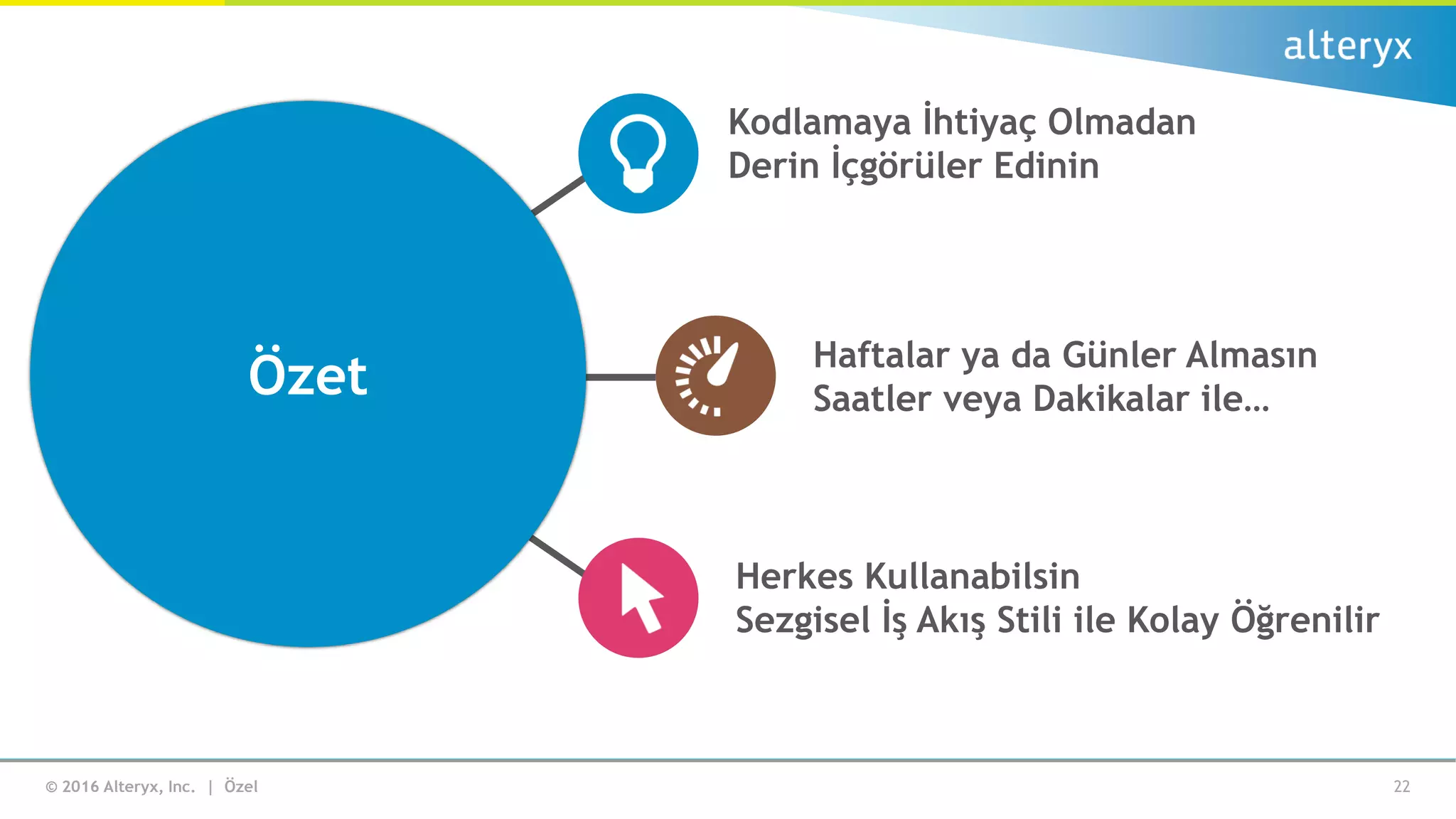 © 2016 Alteryx, Inc. | Özel
Özet
22
Herkes Kullanabilsin
Sezgisel İş Akış Stili ile Kolay Öğrenilir
Kodlamaya İhtiyaç Olmadan
Derin İçgörüler Edinin
Haftalar ya da Günler Almasın
Saatler veya Dakikalar ile…
 