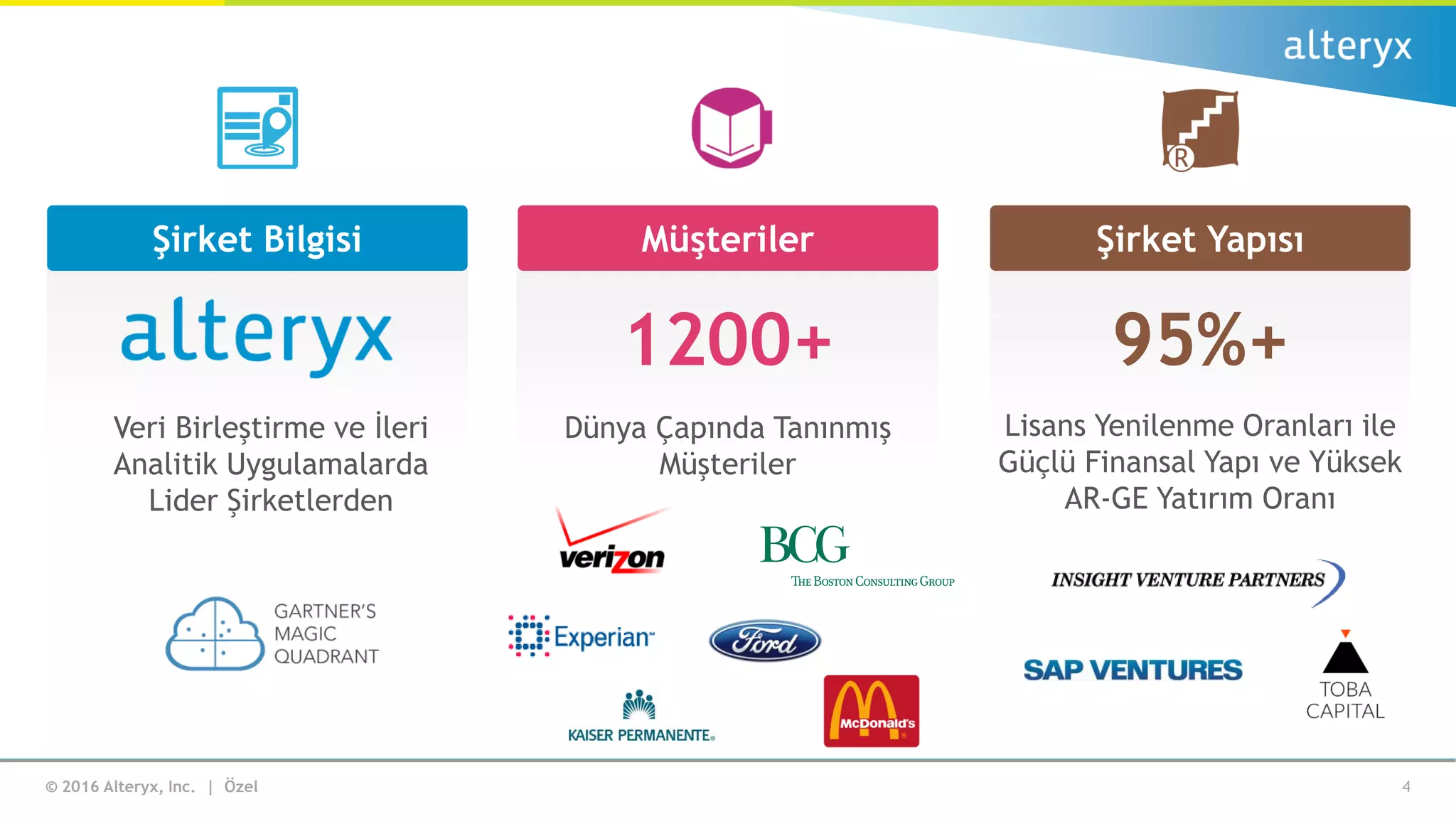 © 2016 Alteryx, Inc. | Özel
Müşteriler
Dünya Çapında Tanınmış
Müşteriler
1200+
Şirket Yapısı
Lisans Yenilenme Oranları ile
Güçlü Finansal Yapı ve Yüksek
AR-GE Yatırım Oranı
95%+
Şirket Bilgisi
4
Veri Birleştirme ve İleri
Analitik Uygulamalarda
Lider Şirketlerden
 