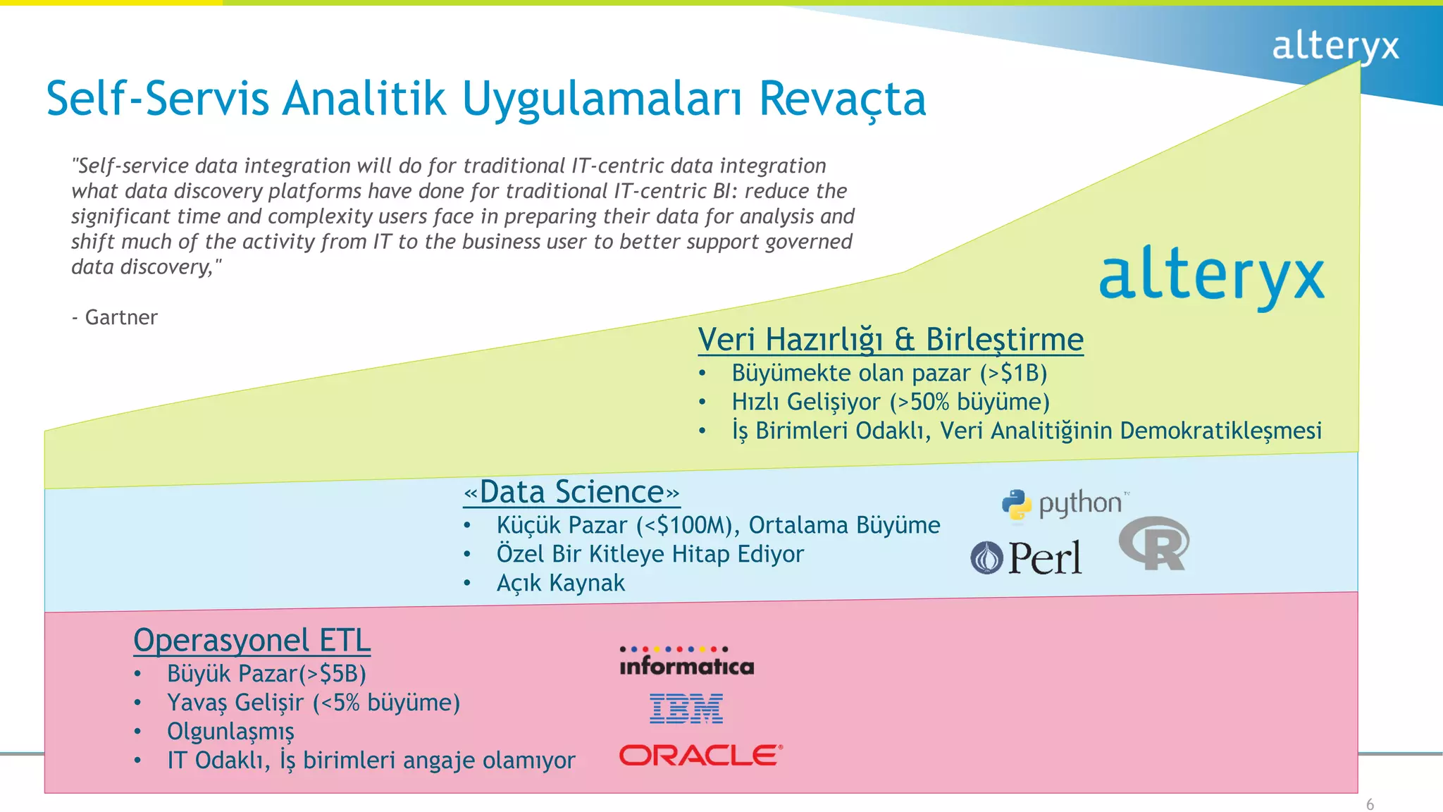 © 2016 Alteryx, Inc. | Özel
Self-Servis Analitik Uygulamaları Revaçta
6
Veri Hazırlığı & Birleştirme
• Büyümekte olan pazar (>$1B)
• Hızlı Gelişiyor (>50% büyüme)
• İş Birimleri Odaklı, Veri Analitiğinin Demokratikleşmesi
Operasyonel ETL
• Büyük Pazar(>$5B)
• Yavaş Gelişir (<5% büyüme)
• Olgunlaşmış
• IT Odaklı, İş birimleri angaje olamıyor
«Data Science»
• Küçük Pazar (<$100M), Ortalama Büyüme
• Özel Bir Kitleye Hitap Ediyor
• Açık Kaynak
"Self-service data integration will do for traditional IT-centric data integration
what data discovery platforms have done for traditional IT-centric BI: reduce the
significant time and complexity users face in preparing their data for analysis and
shift much of the activity from IT to the business user to better support governed
data discovery,"
- Gartner
 
