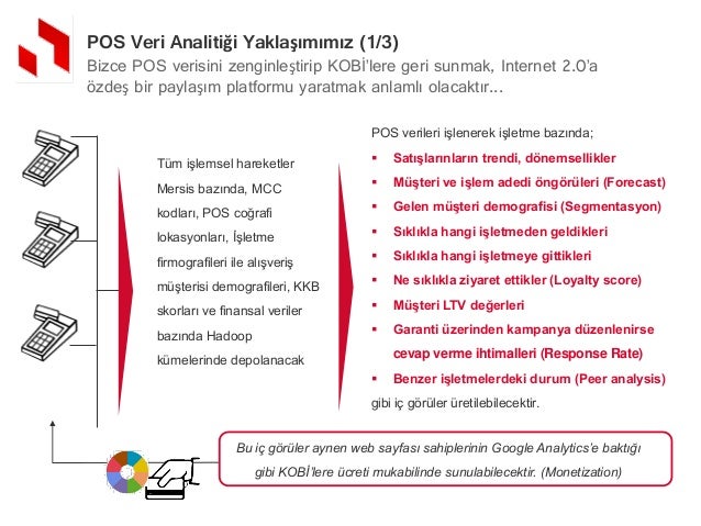 Altdata Garanti Pos Analytics
