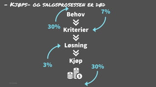 - Kjøps- og salgsprosessen er død

Behov

7%

30% Kriterier
Løsning
3%
© Creuna

Kjøp

30%

 
