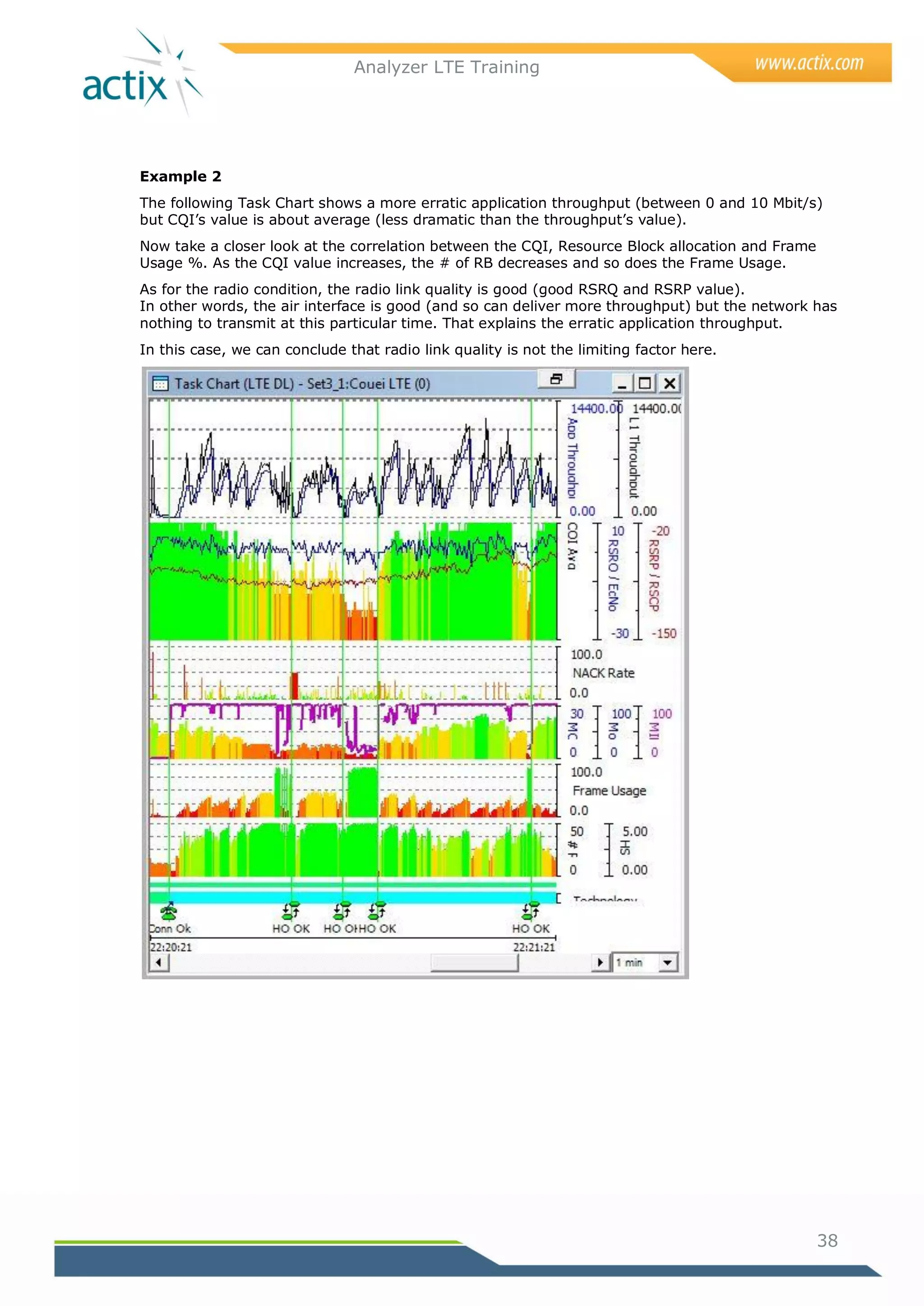 Analyzer LTE Training




Example 2
The following Task Chart shows a more erratic application throughput (between 0 and 10 Mbit/s)
but CQI‘s value is about average (less dramatic than the throughput‘s value).
Now take a closer look at the correlation between the CQI, Resource Block allocation and Frame
Usage %. As the CQI value increases, the # of RB decreases and so does the Frame Usage.
As for the radio condition, the radio link quality is good (good RSRQ and RSRP value).
In other words, the air interface is good (and so can deliver more throughput) but the network has
nothing to transmit at this particular time. That explains the erratic application throughput.
In this case, we can conclude that radio link quality is not the limiting factor here.




                                                                                                 38
 