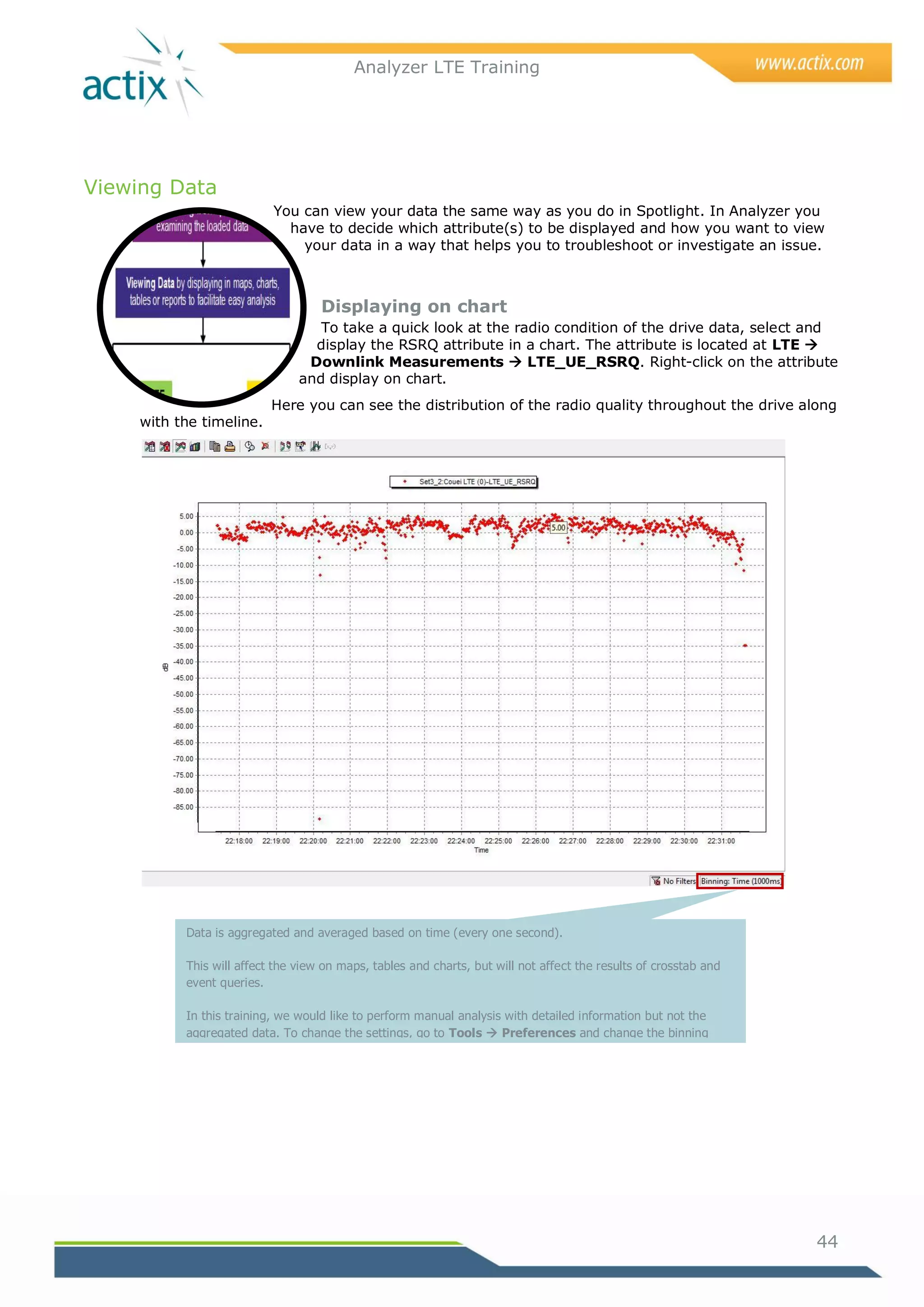 Analyzer LTE Training




Viewing Data
                           You can view your data the same way as you do in Spotlight. In Analyzer you
                             have to decide which attribute(s) to be displayed and how you want to view
                               your data in a way that helps you to troubleshoot or investigate an issue.



                                    Displaying on chart
                                   To take a quick look at the radio condition of the drive data, select and
                                  display the RSRQ attribute in a chart. The attribute is located at LTE 
                                 Downlink Measurements  LTE_UE_RSRQ. Right-click on the attribute
                                and display on chart.
                           Here you can see the distribution of the radio quality throughout the drive along
     with the timeline.




           Data is aggregated and averaged based on time (every one second).

           This will affect the view on maps, tables and charts, but will not affect the results of crosstab and
           event queries.

           In this training, we would like to perform manual analysis with detailed information but not the
           aggregated data. To change the settings, go to Tools  Preferences and change the binning
           mode to Message.

           More configuration information can be found in HELP.




                                                                                                                   44
 
