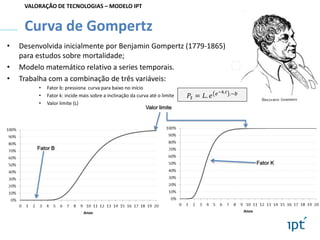 VALORAÇÃO DE TECNOLOGIAS – MODELO IPT

Curva de Gompertz
•

•
•

Desenvolvida inicialmente por Benjamin Gompertz (1779-1865)
para estudos sobre mortalidade;
Modelo matemático relativo a series temporais.
Trabalha com a combinação de três variáveis:
•
•
•

Fator b: pressiona curva para baixo no início
Fator k: incide mais sobre a inclinação da curva até o limite
Valor limite (L)
Valor limite

𝑃 𝑡 = 𝐿. 𝑒

𝑒 −𝑘.𝑡 .−𝑏

Fator B
Fator K

 