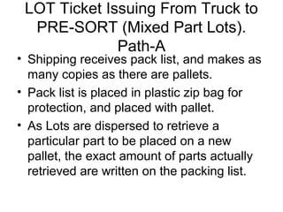 LOT Ticket Issuing From Truck to
PRE-SORT (Mixed Part Lots).
Path-A
• Shipping receives pack list, and makes as
many copies as there are pallets.
• Pack list is placed in plastic zip bag for
protection, and placed with pallet.
• As Lots are dispersed to retrieve a
particular part to be placed on a new
pallet, the exact amount of parts actually
retrieved are written on the packing list.
 