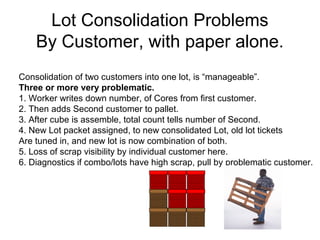 Lot Consolidation Problems
By Customer, with paper alone.
Consolidation of two customers into one lot, is “manageable”.
Three or more very problematic.
1. Worker writes down number, of Cores from first customer.
2. Then adds Second customer to pallet.
3. After cube is assemble, total count tells number of Second.
4. New Lot packet assigned, to new consolidated Lot, old lot tickets
Are tuned in, and new lot is now combination of both.
5. Loss of scrap visibility by individual customer here.
6. Diagnostics if combo/lots have high scrap, pull by problematic customer.
 